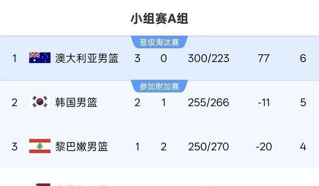 本场比赛中, 其中柳相基