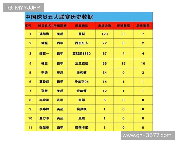 2025年足球五大联赛顶级球星名单全解析及数据对比