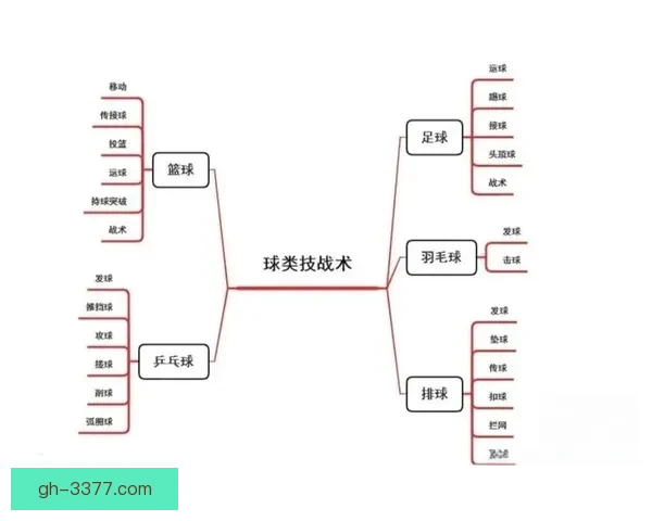 高命中率篮球技巧大揭秘：拥有完美射术，轻松提升得分效率