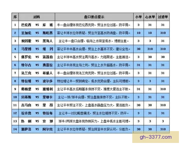 F1赛车盘口解析：胜负玩法攻略