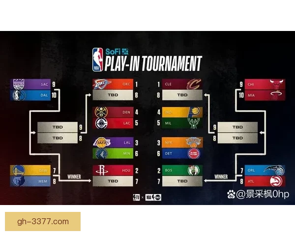 全面解读NBA季后赛赛程安排