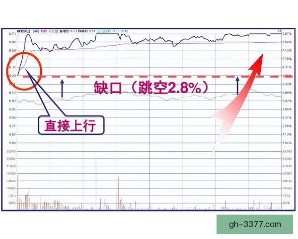 冲浪盘口分析：探寻投资优势，把握股市风向
