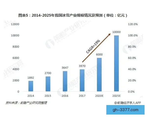 滑雪数据分析：挖掘滑雪运动背后的趋势与洞见